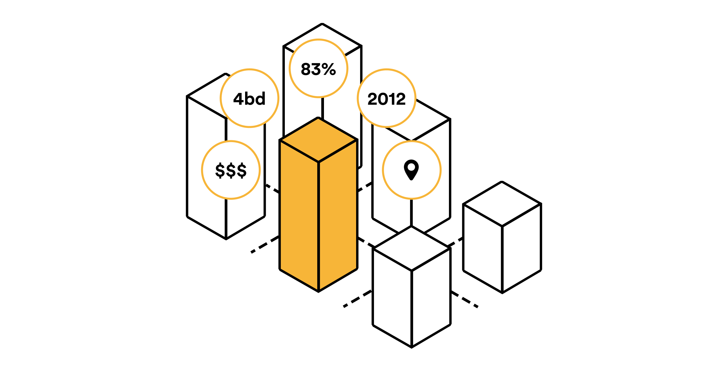 Lingua Franca: Artificial Intelligence (AI) infographic of housing prices