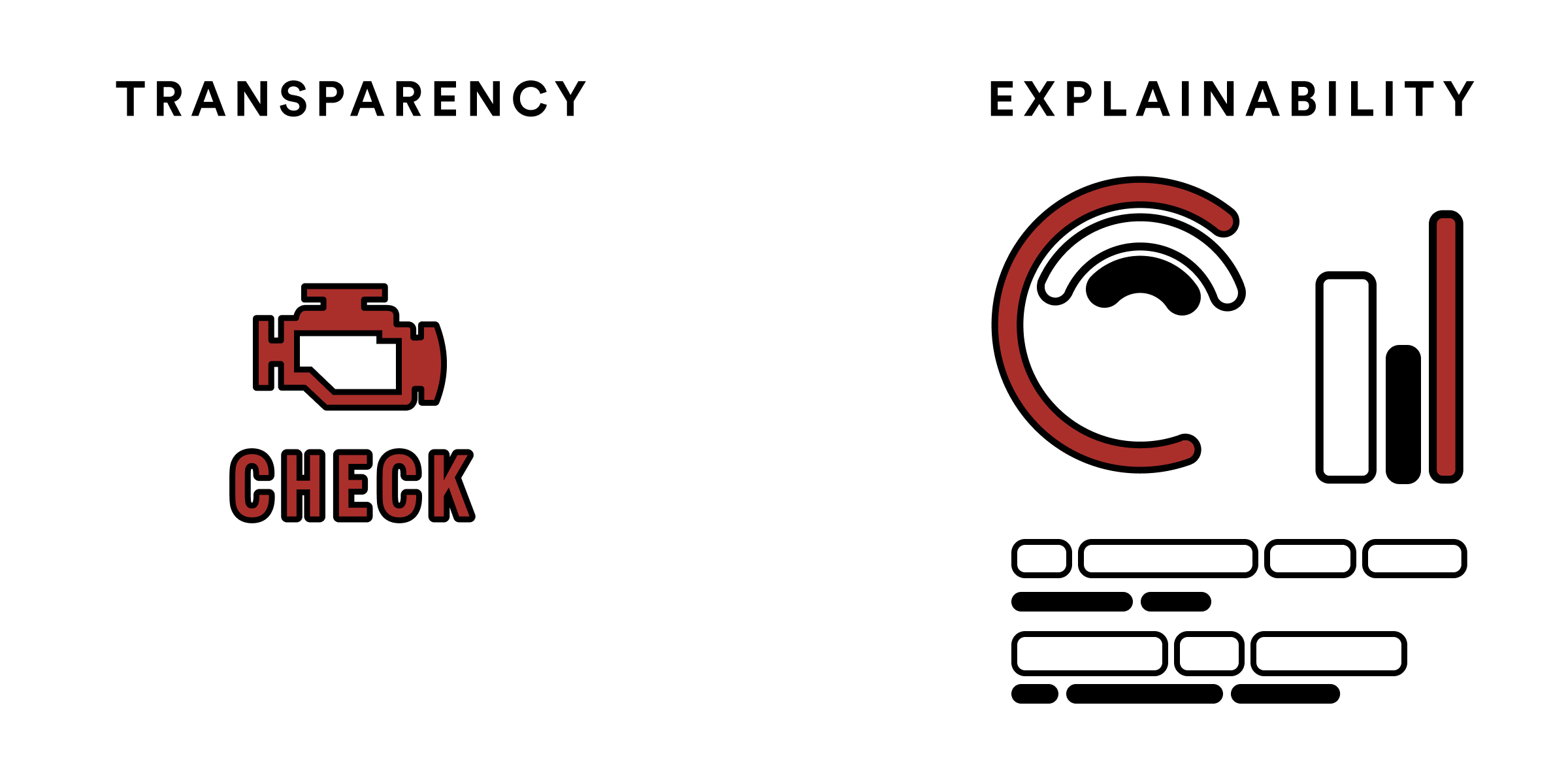 Lingua Franca: Artificial Intelligence (AI) transparency vs explainability different explained diagram