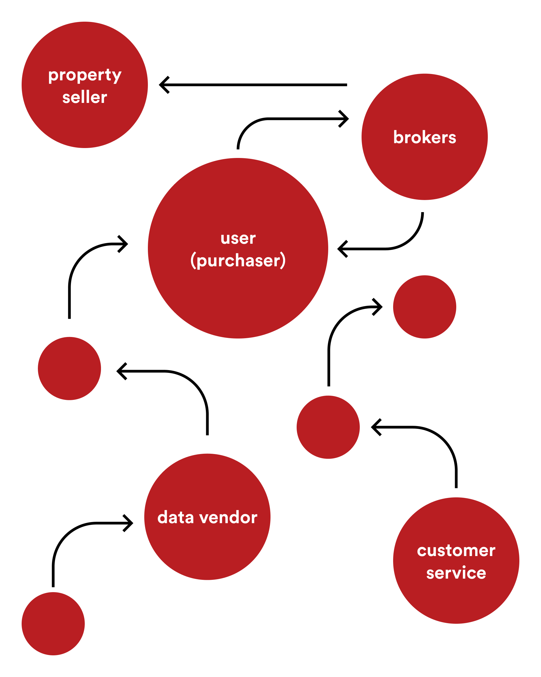 Lingua Franca: Artificial Intelligence (AI) Mapping Stakeholders of a System