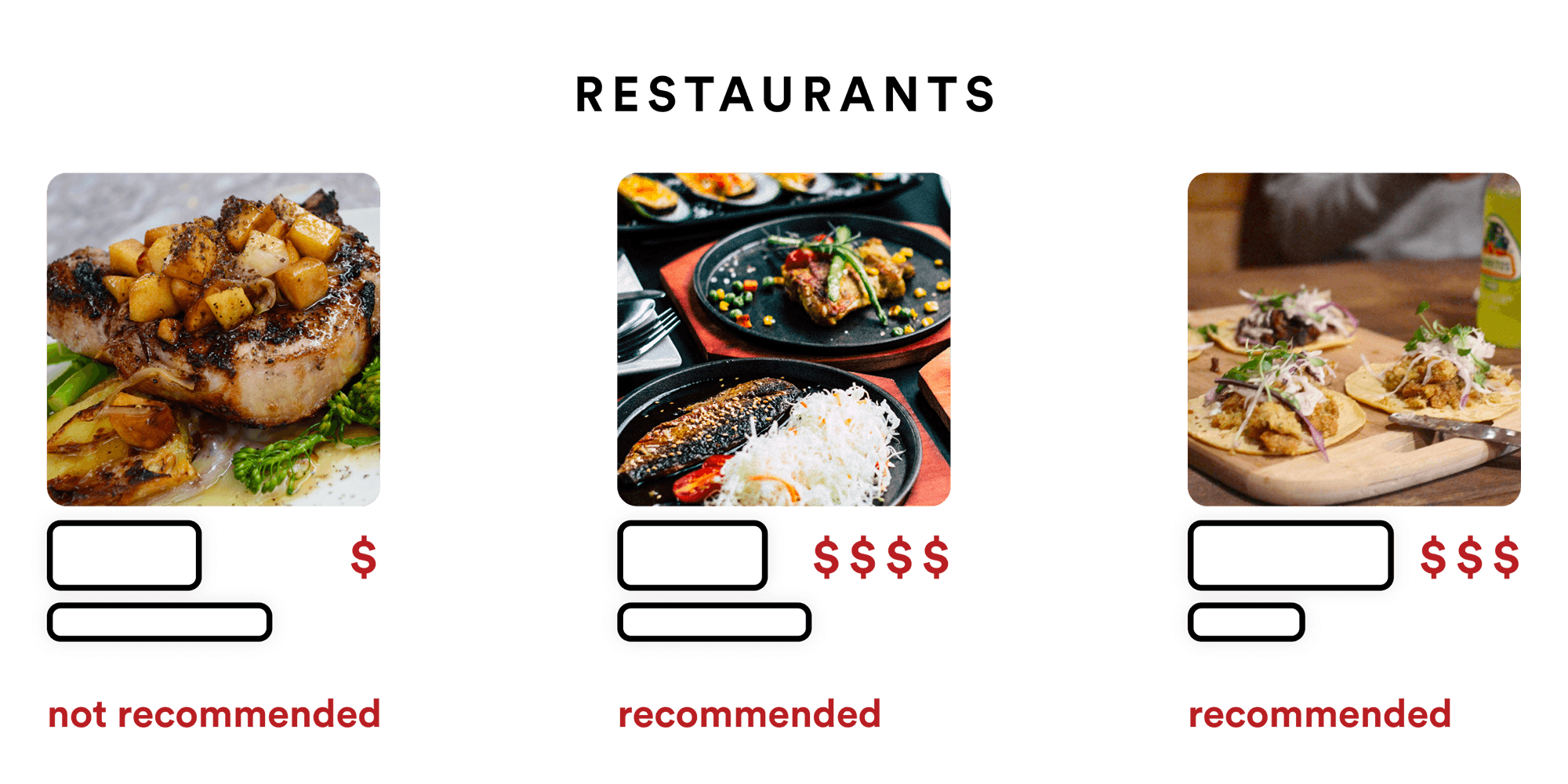 Lingua Franca: Artificial Intelligence (AI) Emergent bias in data collection