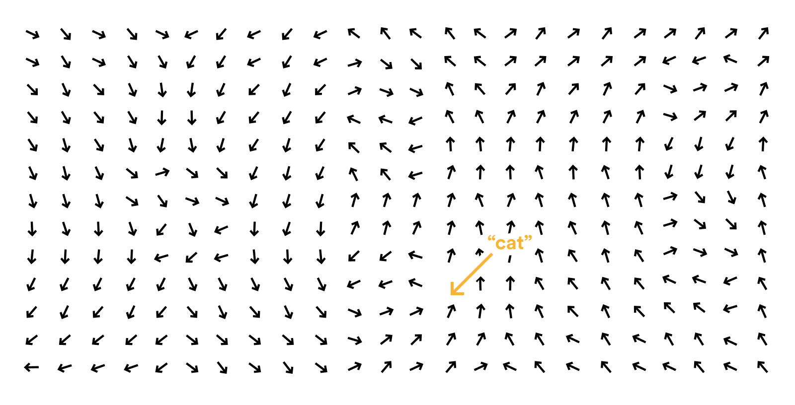 Lingua Franca: Artificial Intelligence (AI) humorous image on defining a cat in an AI